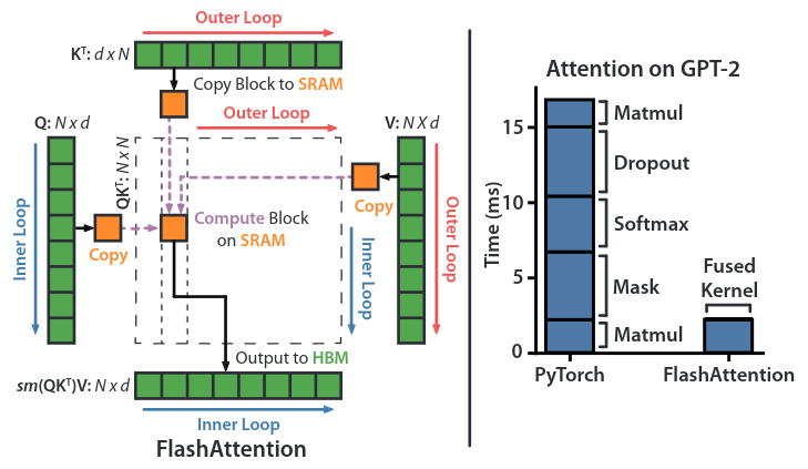 Flash Attention Diagram