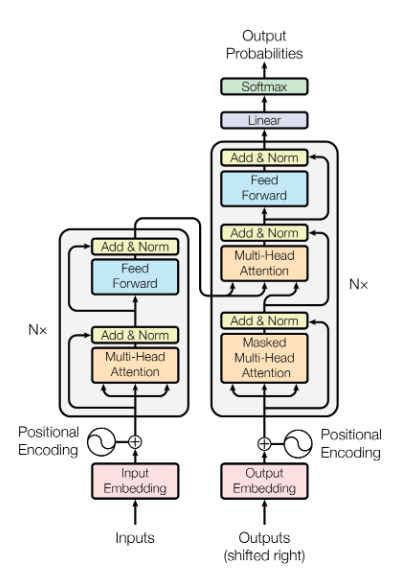 Transformer Diagram